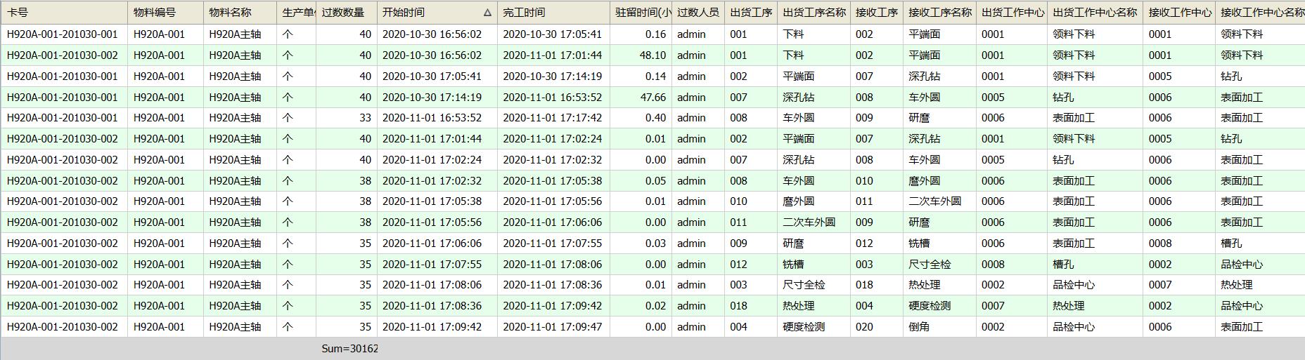 工序過數(shù)