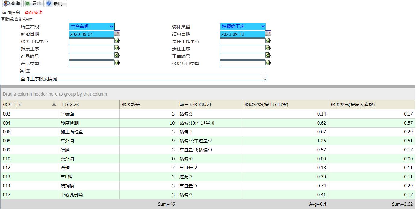報(bào)廢及報(bào)廢查詢