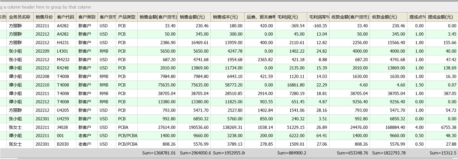 銷售提成統(tǒng)計(jì)報(bào)表