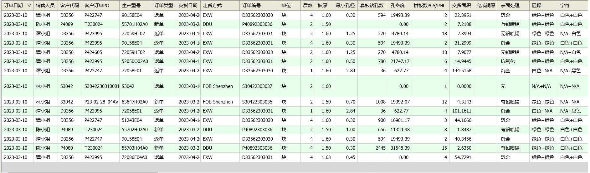 訂單總表