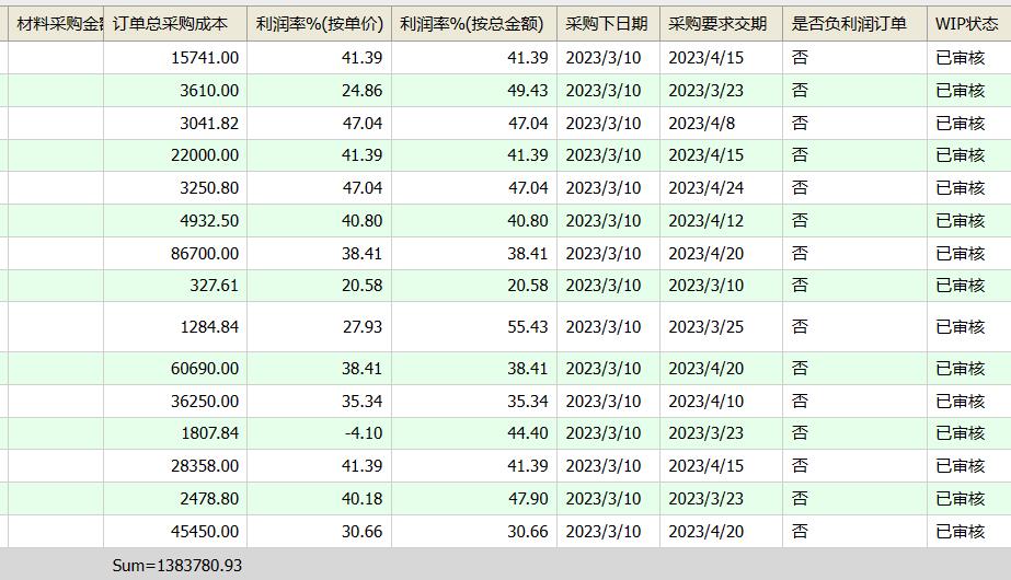 訂單總表
