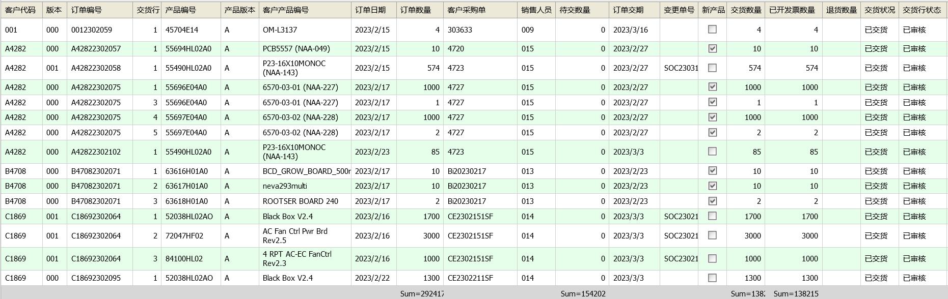 訂單進(jìn)度報(bào)表