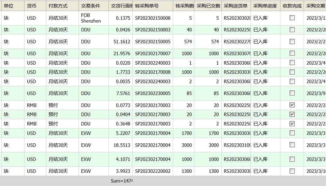 訂單進(jìn)度報(bào)表